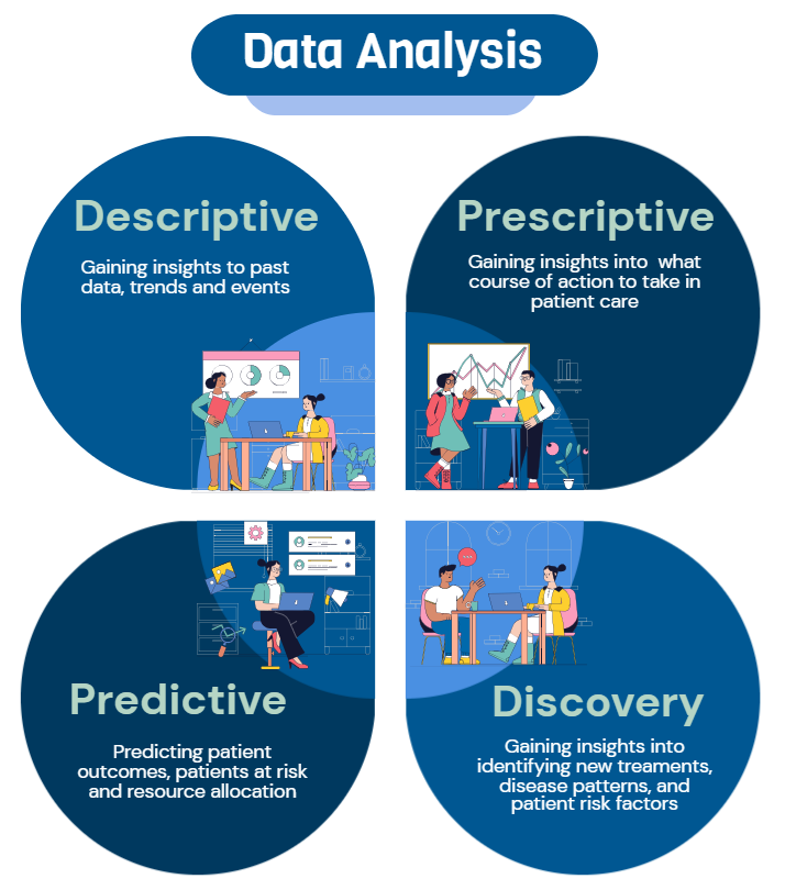 Data Analysis Process