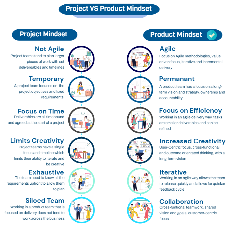 Product Mindset - Projects Mindset vs Product Mindset